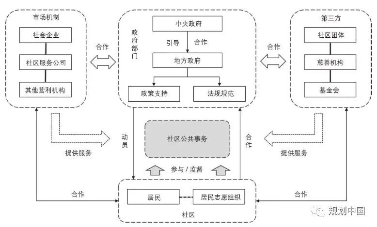 城镇老旧小区改造的国际经验借鉴——新加坡、日本、英国