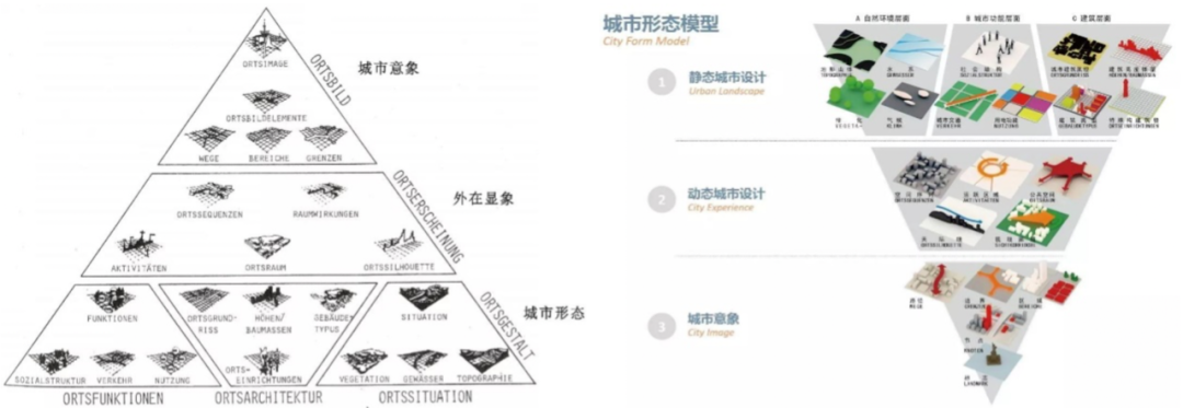 赵群毅 | 空间赋值：规划的核心生命力