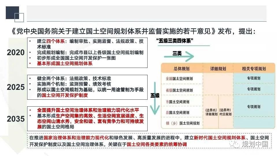 市级国土空间规划编制初探