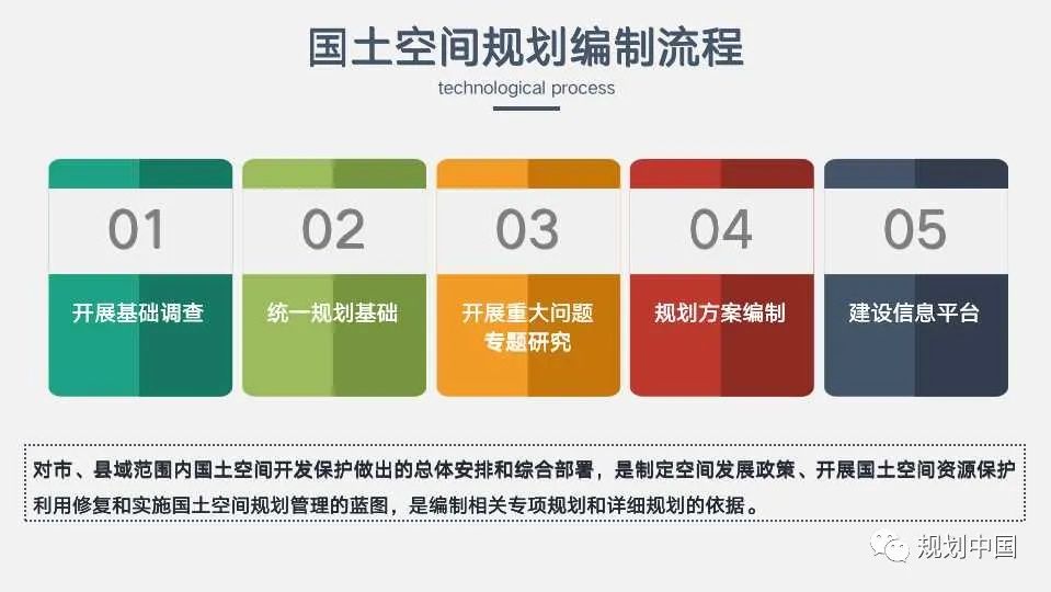 市级国土空间规划编制初探