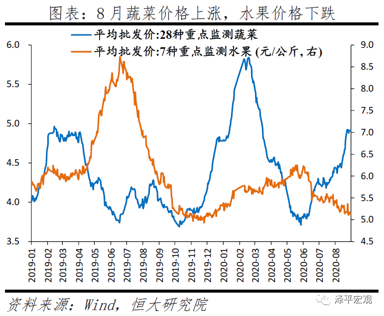 拿掉猪以后不再通胀