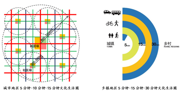 杭州要打造世界级文化地标！未来将重点建设这些区域！都在哪？看好啦