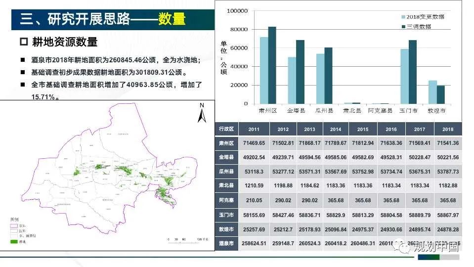 经验分享:市级国土空间规划编制初探(PPT) 经验分享:市级国土空间规划编制初探(PPT)