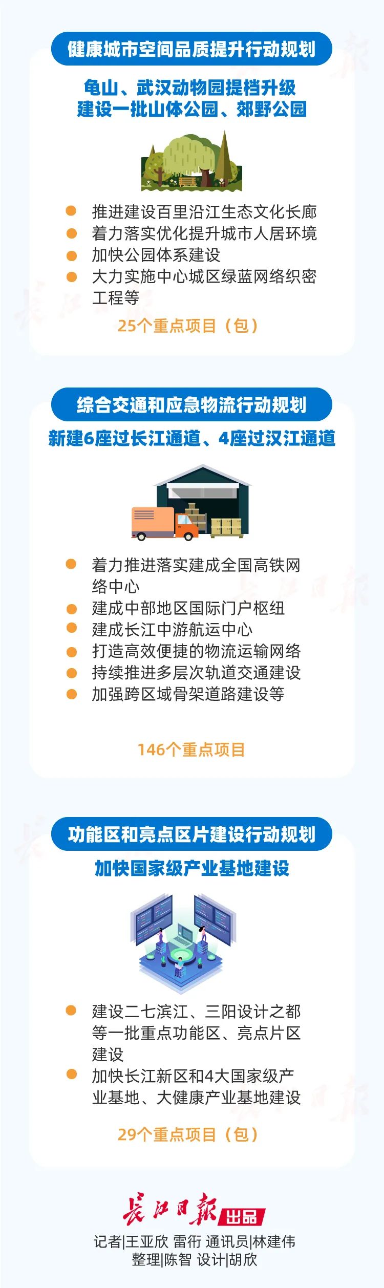 重磅 | 武汉疫后重振三年行动规划编制完成！ （附图解）