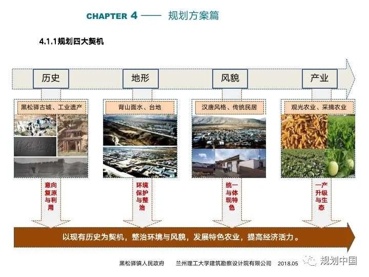 消费语境下乡镇发展范式转变及其规划启示：以甘肃为例