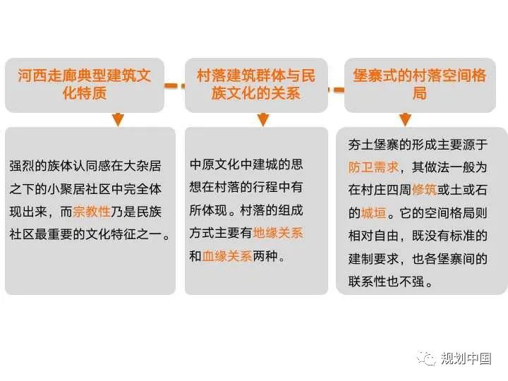 消费语境下乡镇发展范式转变及其规划启示：以甘肃为例