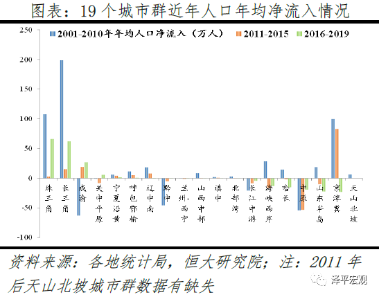 中国正进入都市圈城市群时代！