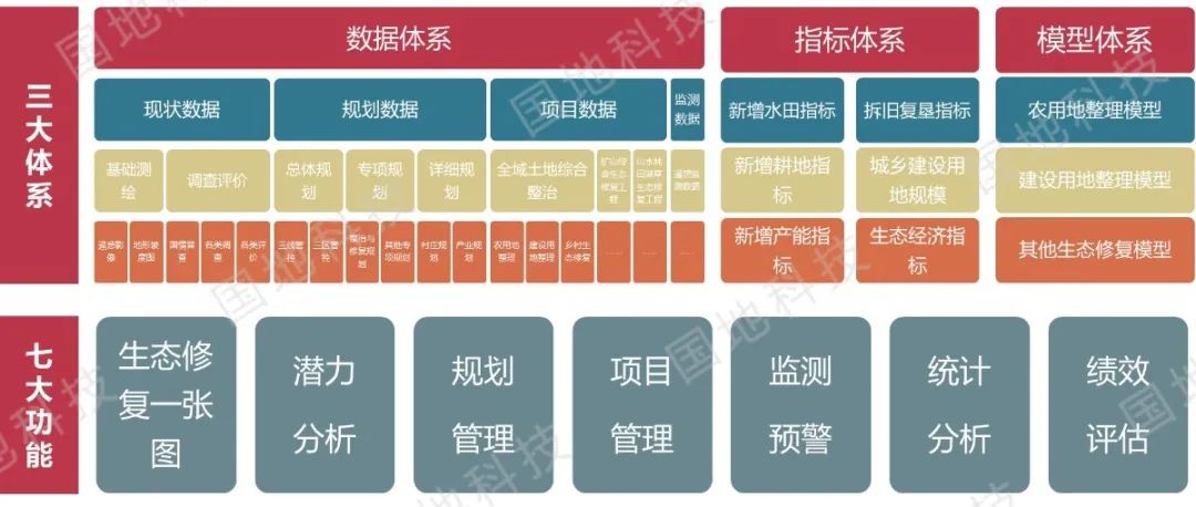 研究︱国土空间生态修复监管系统的设计与实现
