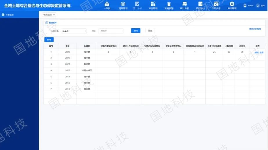 研究︱国土空间生态修复监管系统的设计与实现