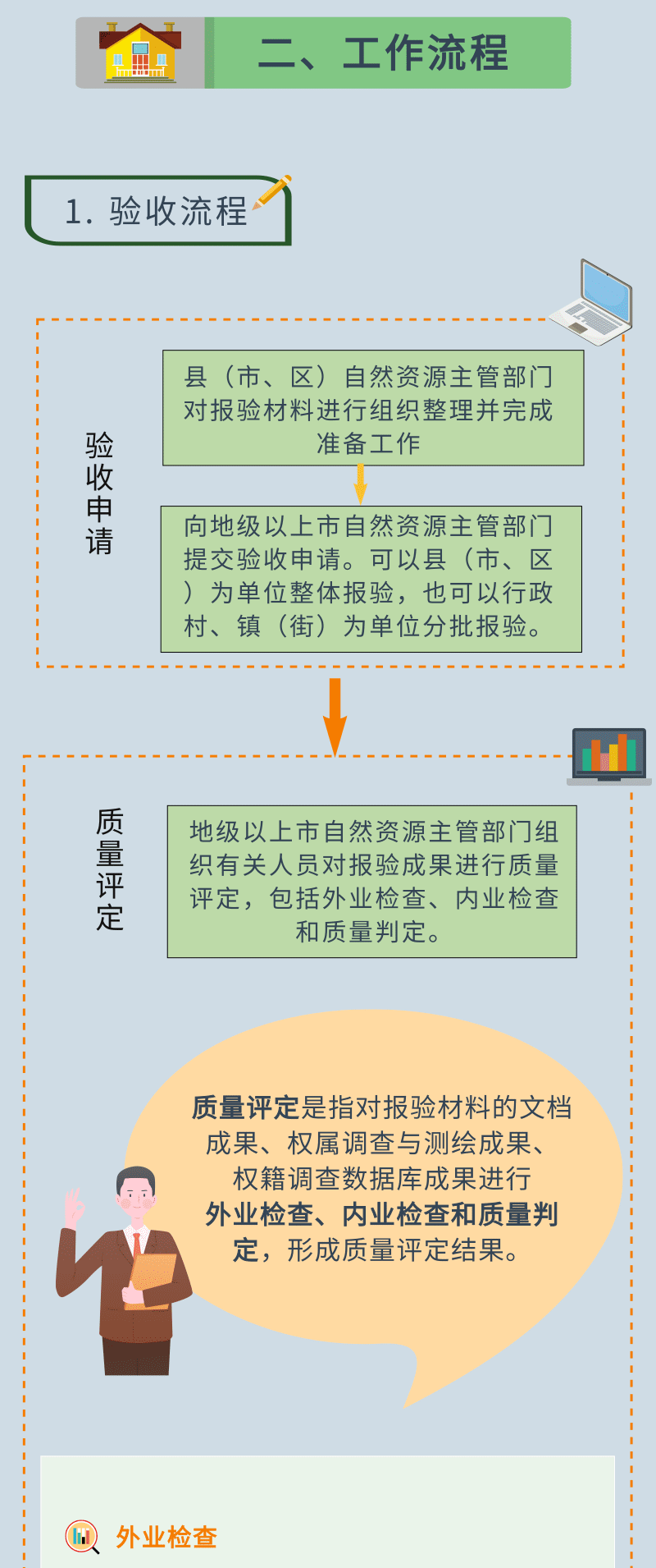 一图看懂《广东省“房地一体”农村不动产权籍调查成果验收及汇交办法（试行）》