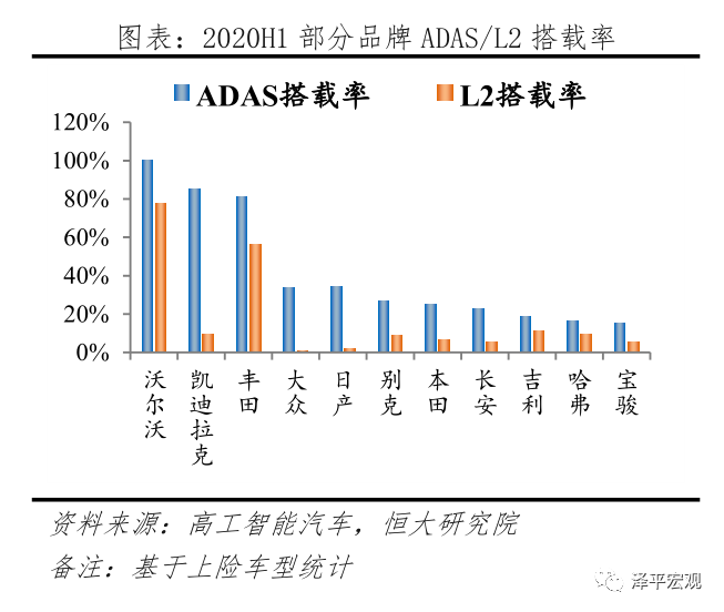中国新能源汽车发展报告：2020