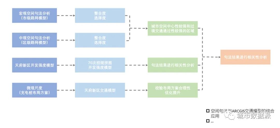 【实战经验】多元数据技术，如何应用到不同类型的规划项目中？丨城市数据派