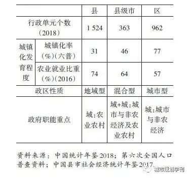 学术采撷 | 治理视角下县级国土空间总体规划定位研究 学术采撷 | 治理视角下县级国土空间总体规划定位研究