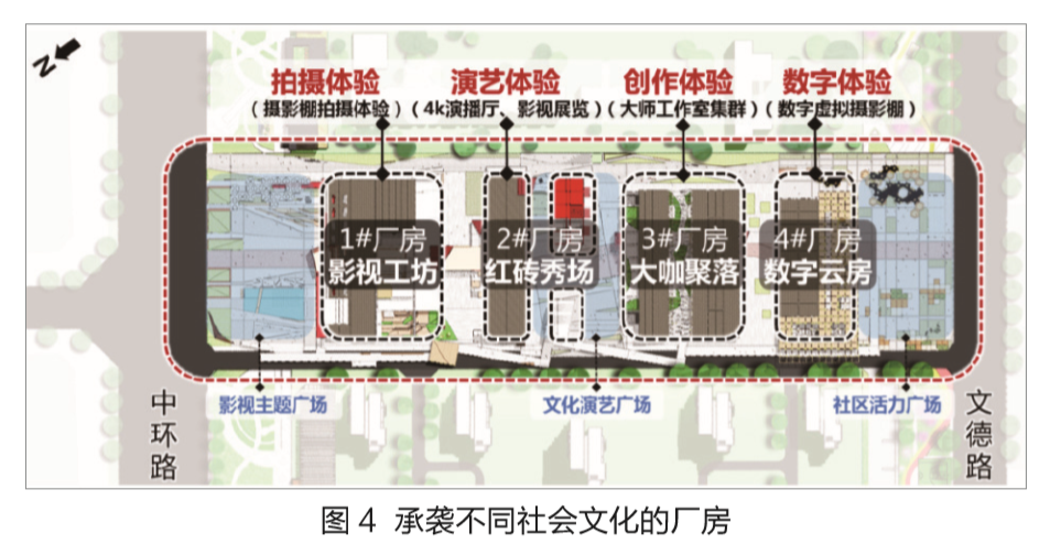 有机更新背景下，旧工业空间如何做好再设计？