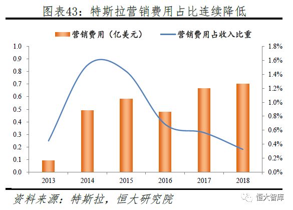 任泽平 连一席：解码特斯拉——中国会否诞生世界级新能源汽车巨头？