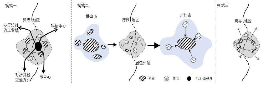 【研究】基于手机信令的跨界地区职住中心识别及其模式——以广佛地区为例 【研究】基于手机信令的跨界地区职住中心识别及其模式——以广佛地区为例