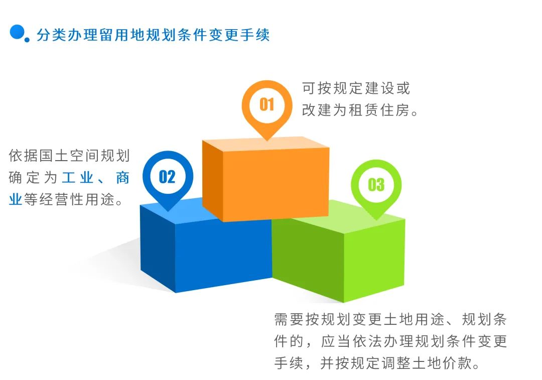 图解：如何推进征收农村集体土地留用地高效开发利用？看广东新政