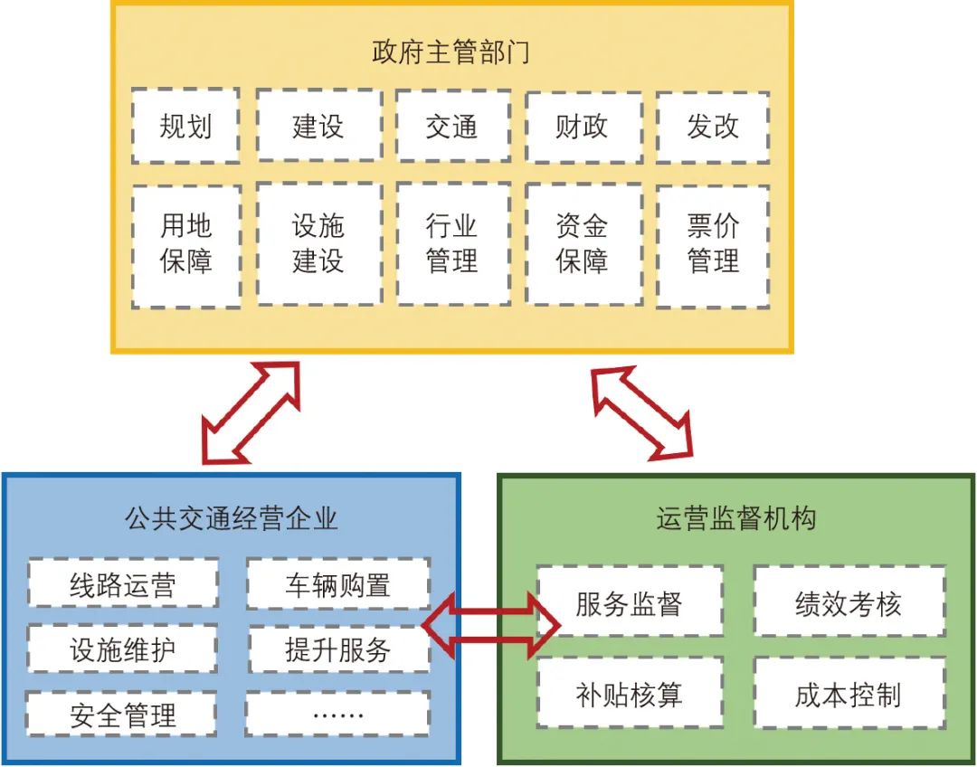 浙江省小城市公共汽车交通竞争力不足问题思考
