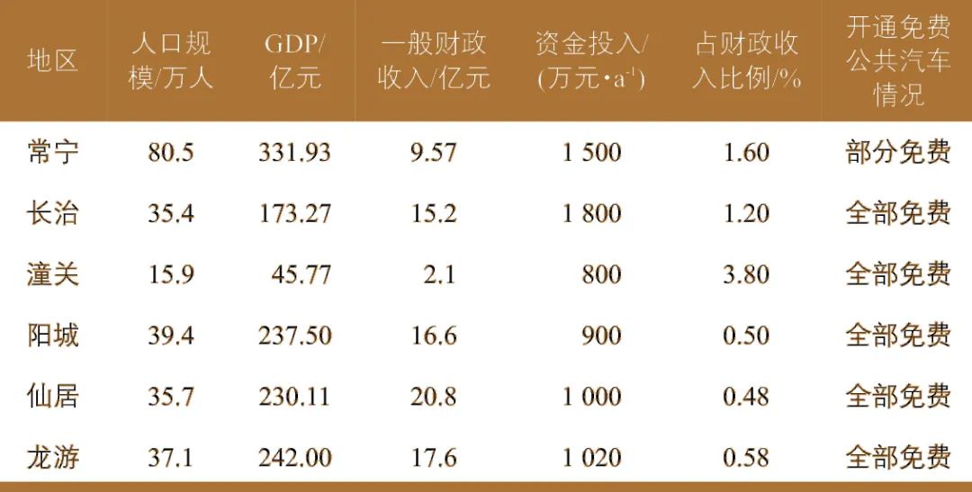浙江省小城市公共汽车交通竞争力不足问题思考