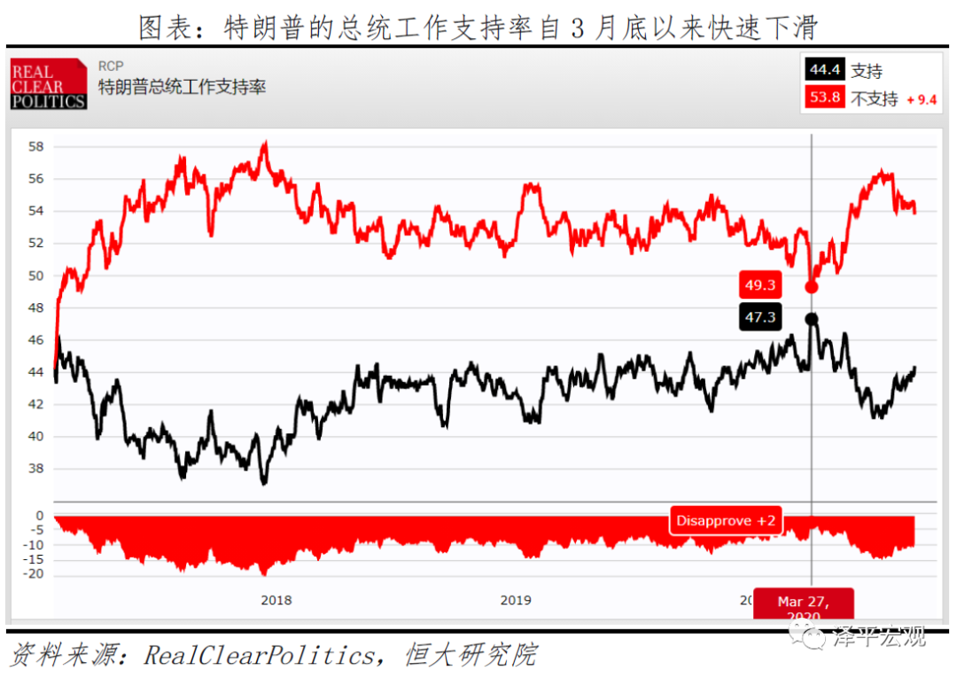 美国大选：拜登 vs 特朗普