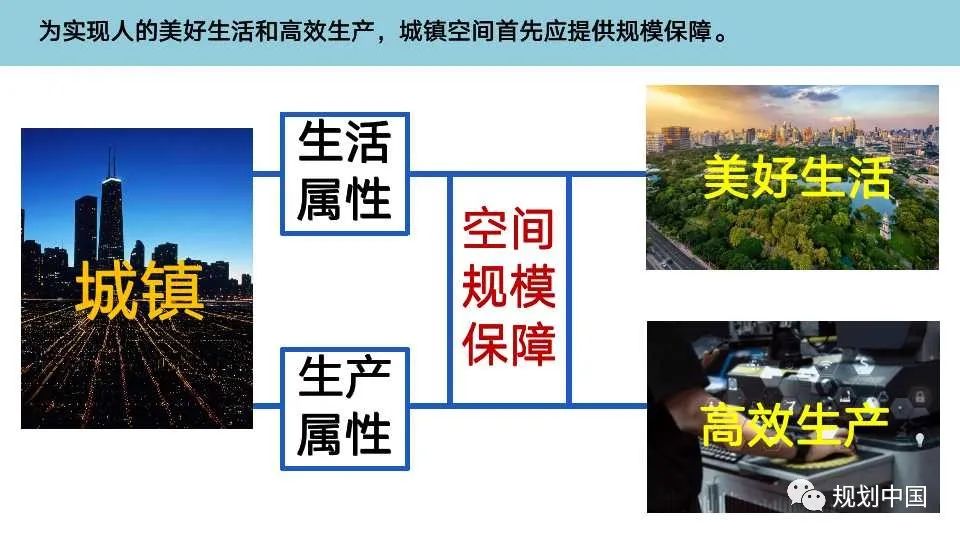 国土空间规划编制中人与空间关系相关问题探讨