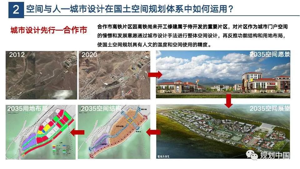 国土空间规划编制中人与空间关系相关问题探讨