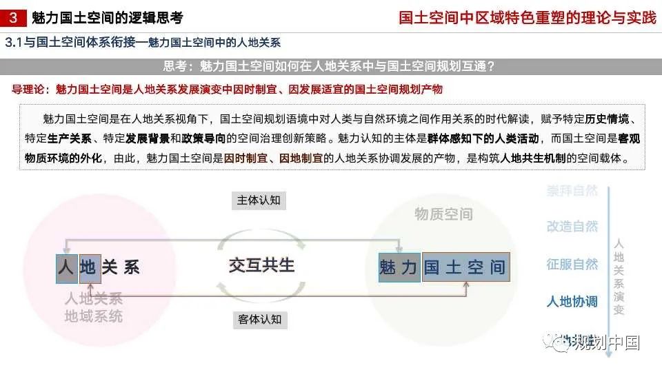 国土空间中区域特色重塑的理论与实践