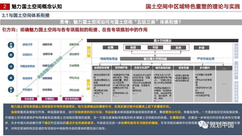 国土空间中区域特色重塑的理论与实践