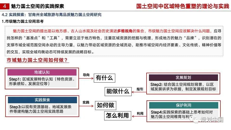 国土空间中区域特色重塑的理论与实践