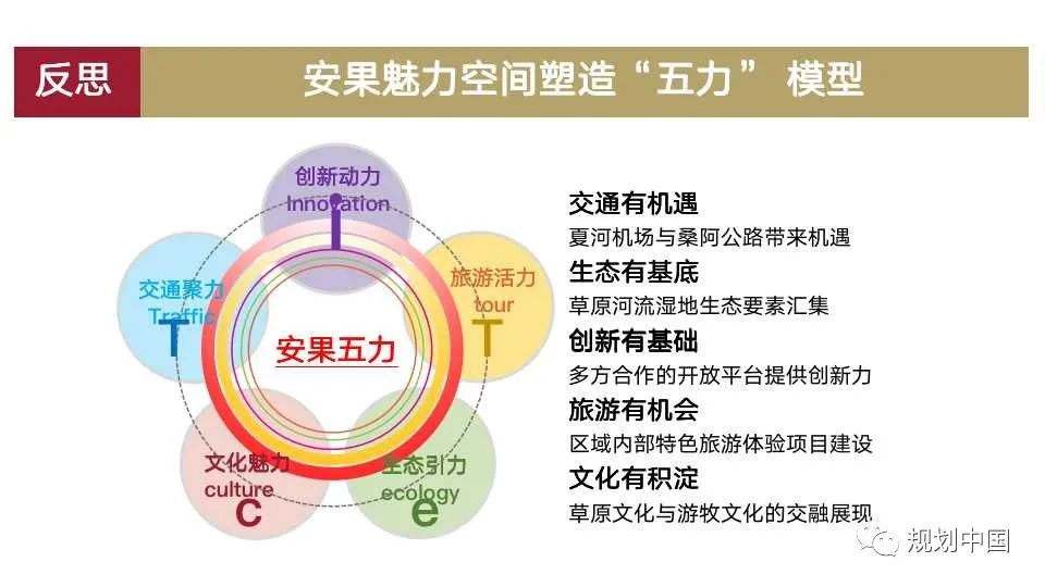 国土空间中区域特色重塑的理论与实践