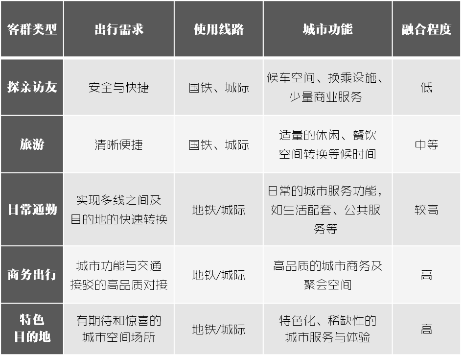 西丽枢纽，深圳引擎！