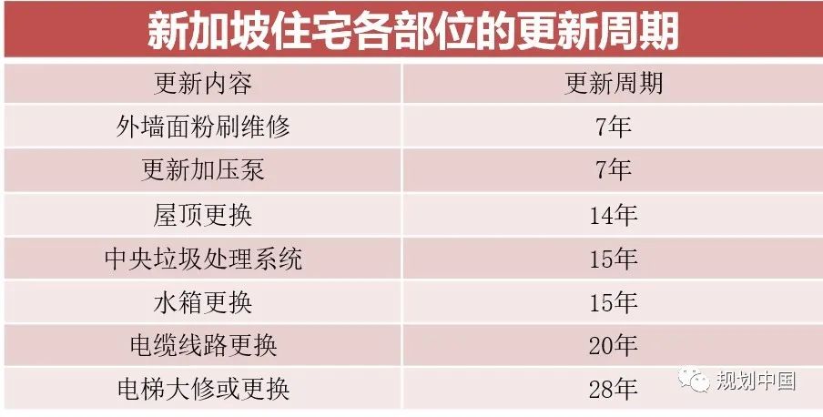 城镇老旧小区改造的国际经验借鉴——新加坡、日本、英国 城镇老旧小区改造的国际经验借鉴——新加坡、日本、英国