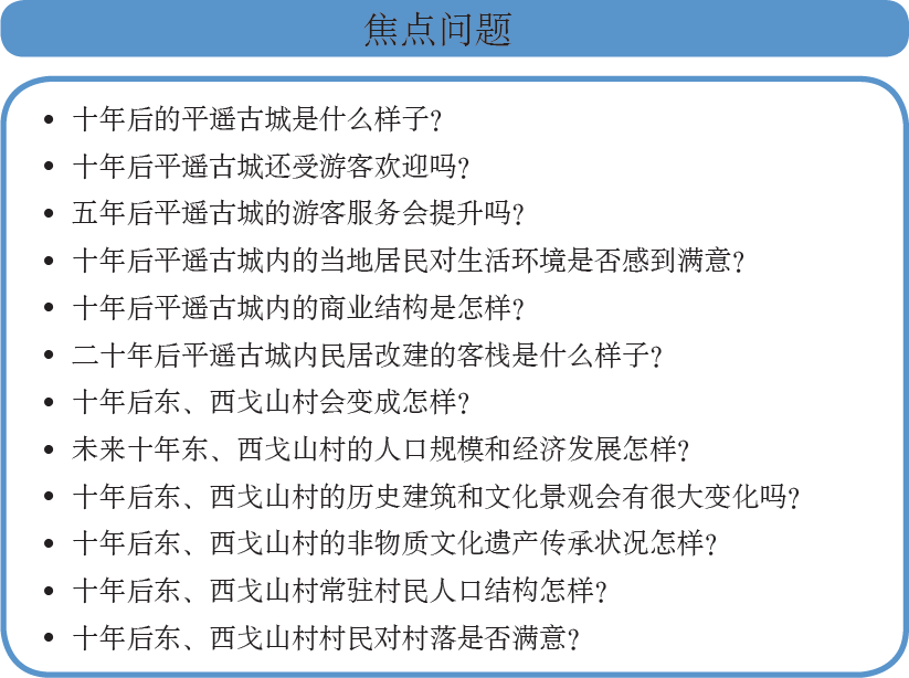 学术文摘丨构筑超脱于现实的未来情景:情景规划在文化遗产管理领域的运用 学术文摘丨构筑超脱于现实的未来情景:情景规划在文化遗产管理领域的运用