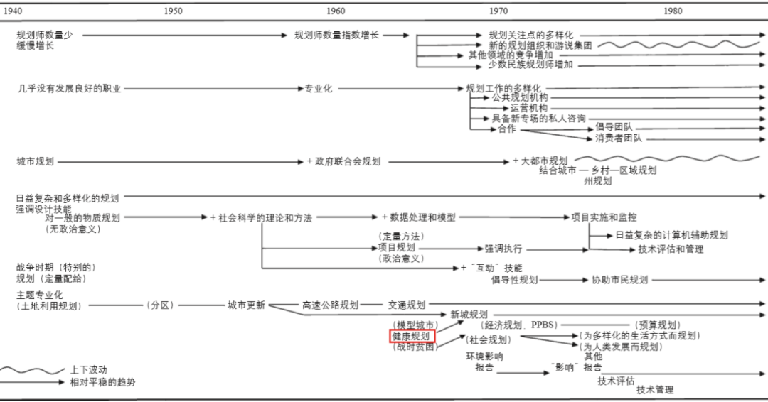 期刊精粹 | 响应公共健康的美国城市规划教育:历史、培养模式与启示【2020.4期】 期刊精粹 | 响应公共健康的美国城市规划教育:历史、培养模式与启示【2020.4期】