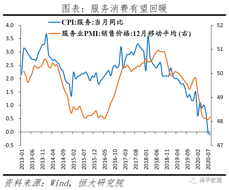 拿掉猪以后不再通胀