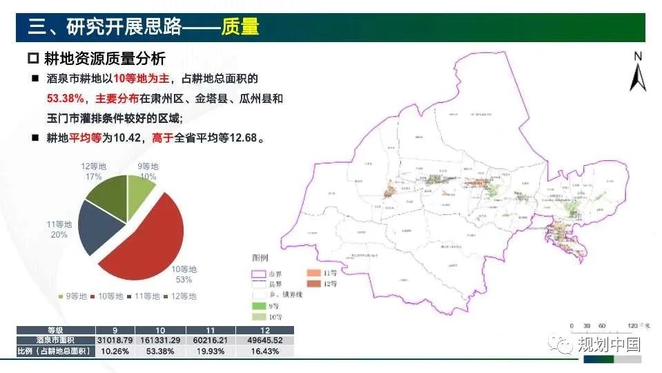 经验分享:市级国土空间规划编制初探(PPT) 经验分享:市级国土空间规划编制初探(PPT)