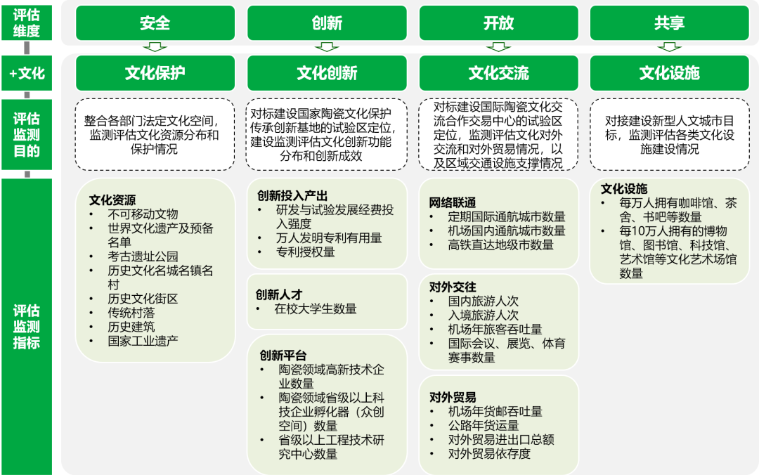 怎样评估国土空间规划开发保护现状?景德镇城市体检评估成果交流 怎样评估国土空间规划开发保护现状?景德镇城市体检评估成果交流