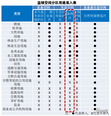 雄安新区周边区域国土空间规划的用途管制与生态保护修复方法探索
