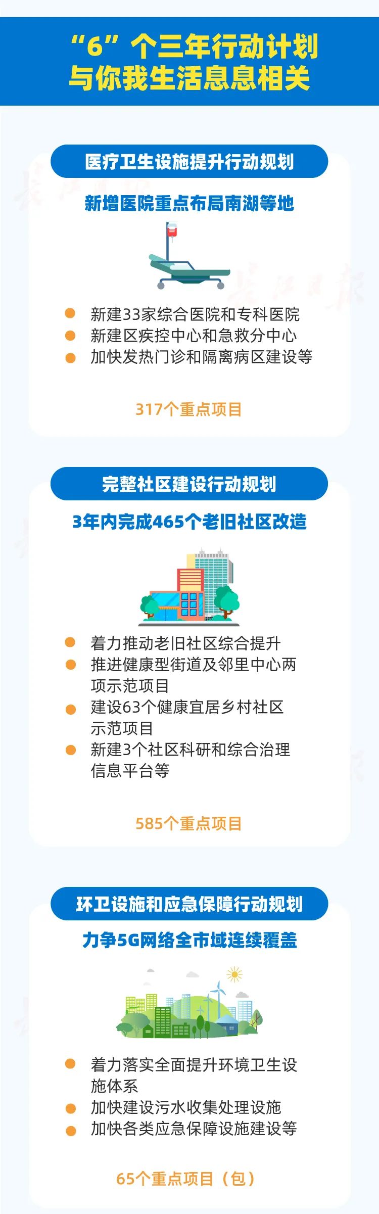 重磅 | 武汉疫后重振三年行动规划编制完成！ （附图解）