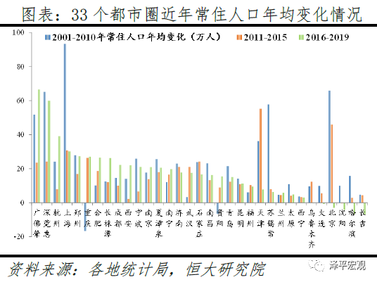 中国正进入都市圈城市群时代！