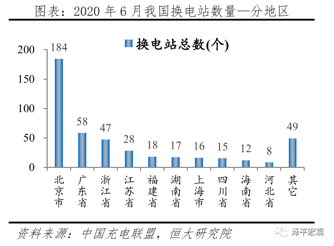 中国新能源汽车发展报告：2020