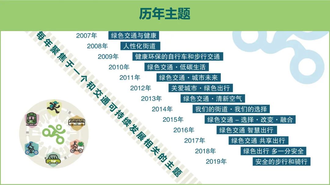 赵一新:922绿色出行的成长与责任 赵一新:922绿色出行的成长与责任
