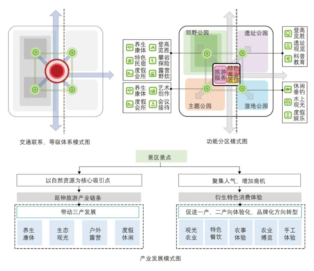 【Open Access】基于城乡融合理念的新型镇村发展路径研究——以成都城乡融合发展单元为例 【Open Access】基于城乡融合理念的新型镇村发展路径研究——以成都城乡融合发展单元为例