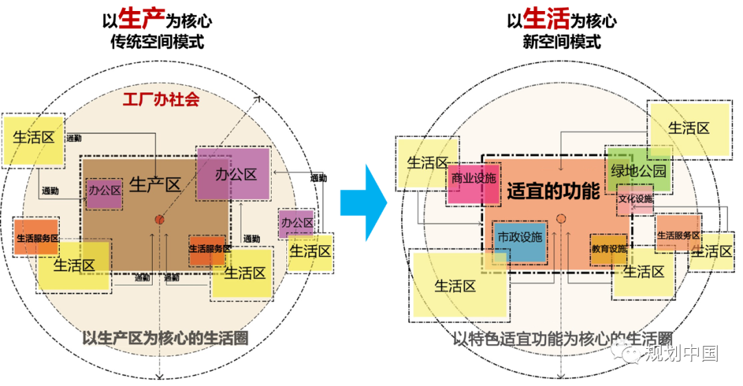 中规院科技创新基金项目｜老工业历史地段保护更新的方法研究