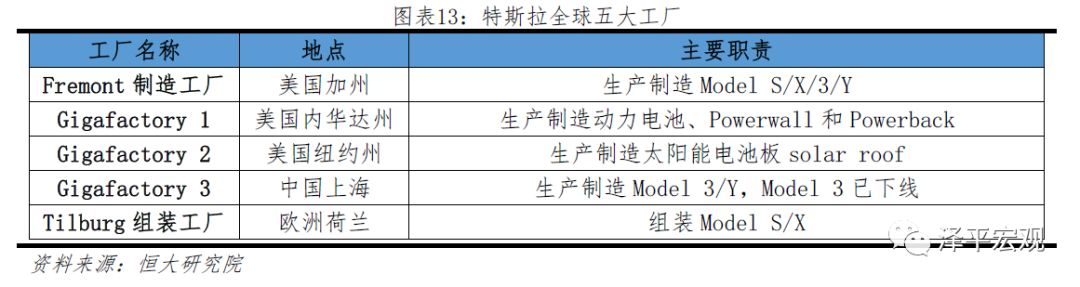 任泽平 连一席：解码特斯拉——中国会否诞生世界级新能源汽车巨头？