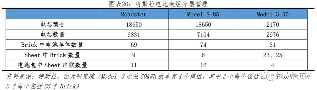 任泽平 连一席：解码特斯拉——中国会否诞生世界级新能源汽车巨头？