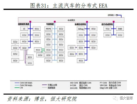任泽平 连一席：解码特斯拉——中国会否诞生世界级新能源汽车巨头？