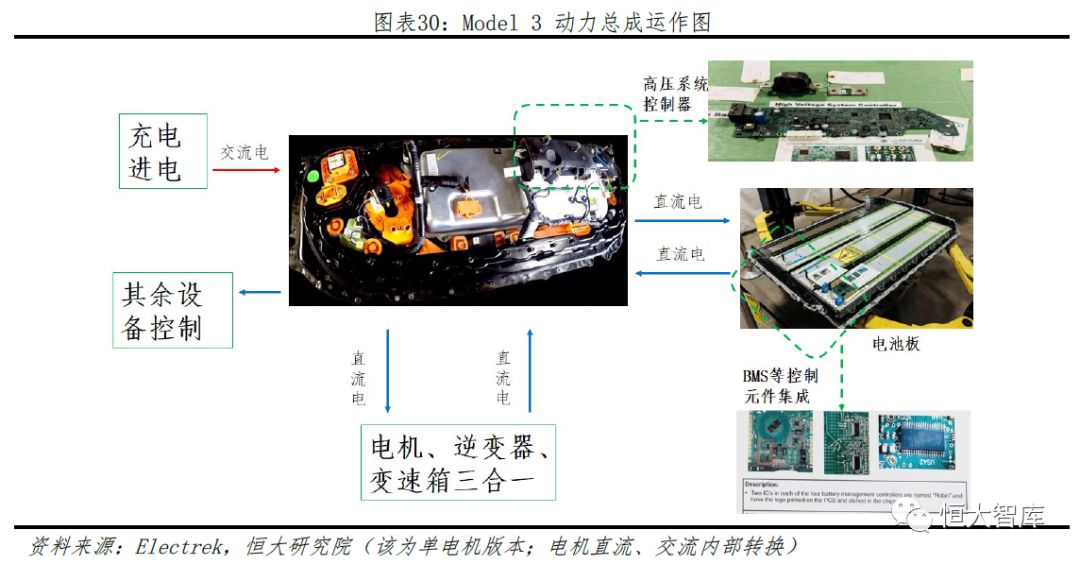 任泽平 连一席：解码特斯拉——中国会否诞生世界级新能源汽车巨头？