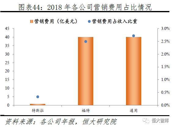 任泽平 连一席：解码特斯拉——中国会否诞生世界级新能源汽车巨头？