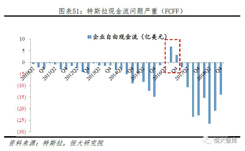 任泽平 连一席：解码特斯拉——中国会否诞生世界级新能源汽车巨头？